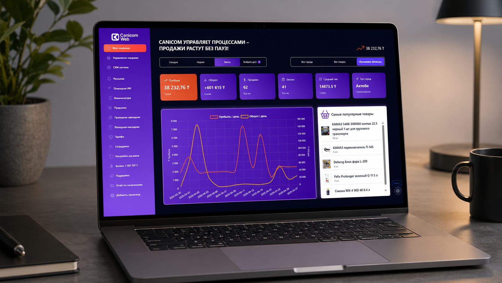 CRM и автоматизация бизнеса
